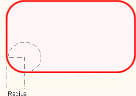 Beispiel f�r einen Radius